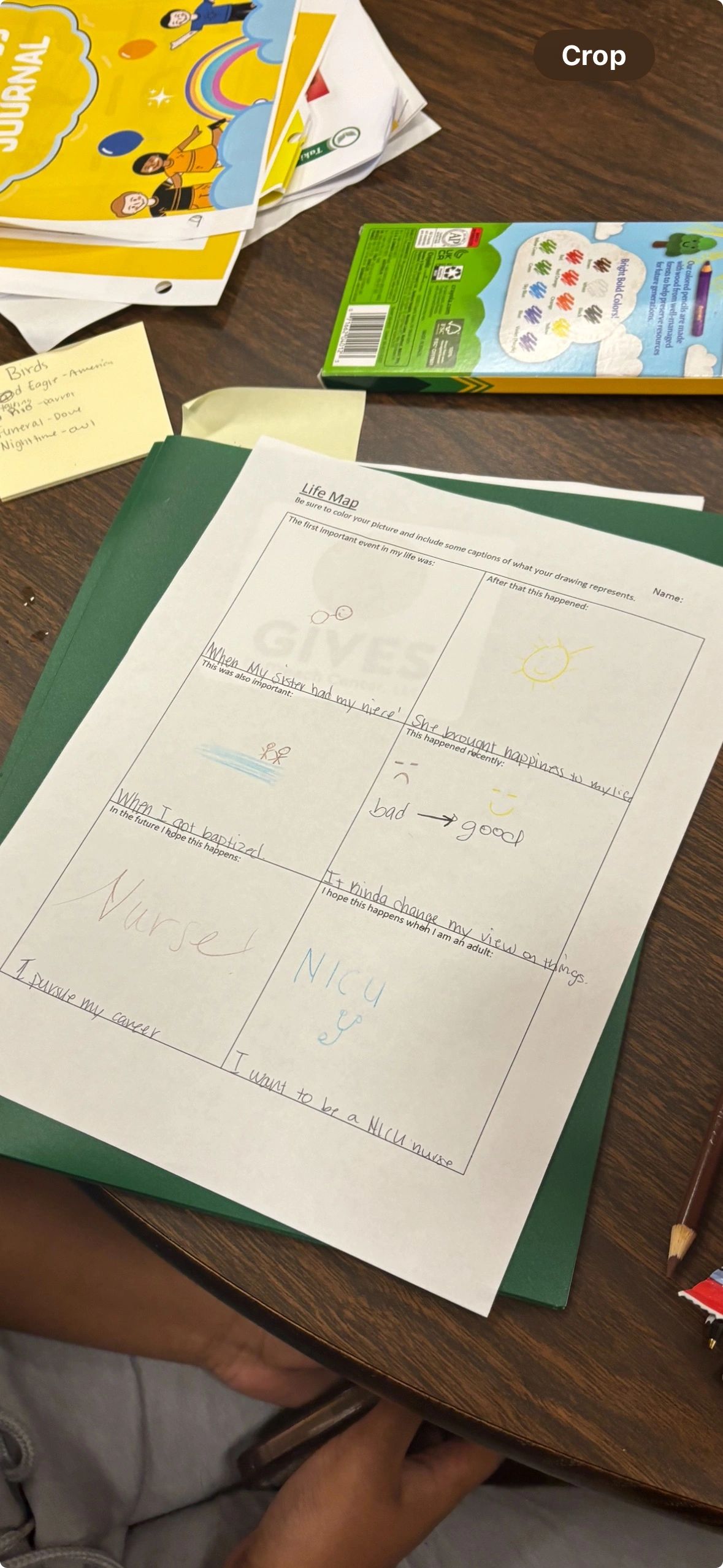 Mapping the journey within students explore who they are and where they are going through powerful self-awareness activities